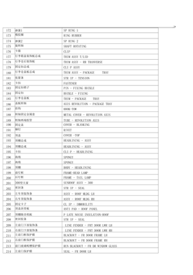 機(jī)動(dòng)車(chē)零件名稱中英文對(duì)照