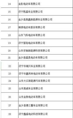 篷車基地金鄉(xiāng)整頓低速車,4月1號(hào)起無資質(zhì)企業(yè)依法查封!