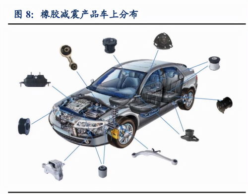 汽車零部件行業(yè)之拓普集團(tuán)研究報(bào)告 打造世界級(jí)tier0.5供應(yīng)商